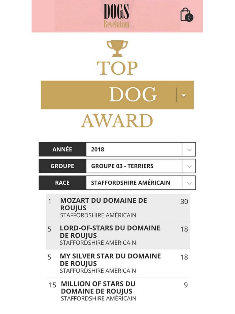 Du Domaine De Roujus - Top Dog 2018